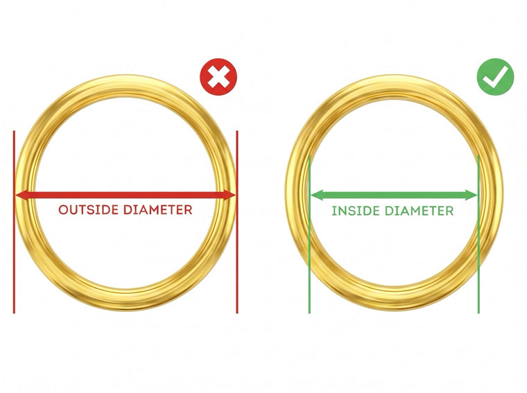 Measure the inside diameter, not the outside diameter